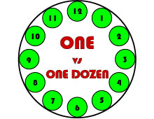 One vs One Dozen One vs One Dozen